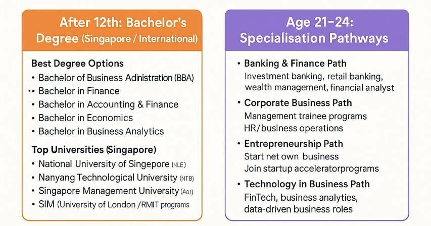 career future path